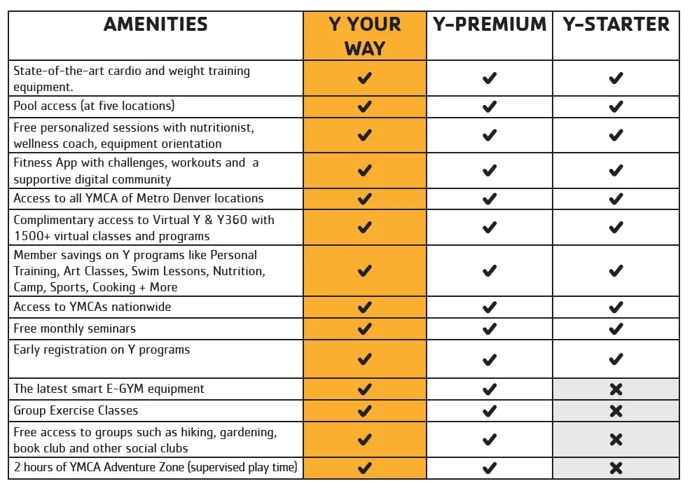 Membership Amenities Denver YMCA